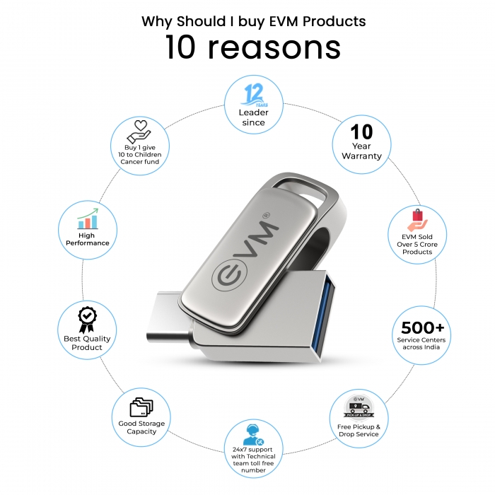 128GB Elite Nano + Type C OTG USB 3.2 Gen 1