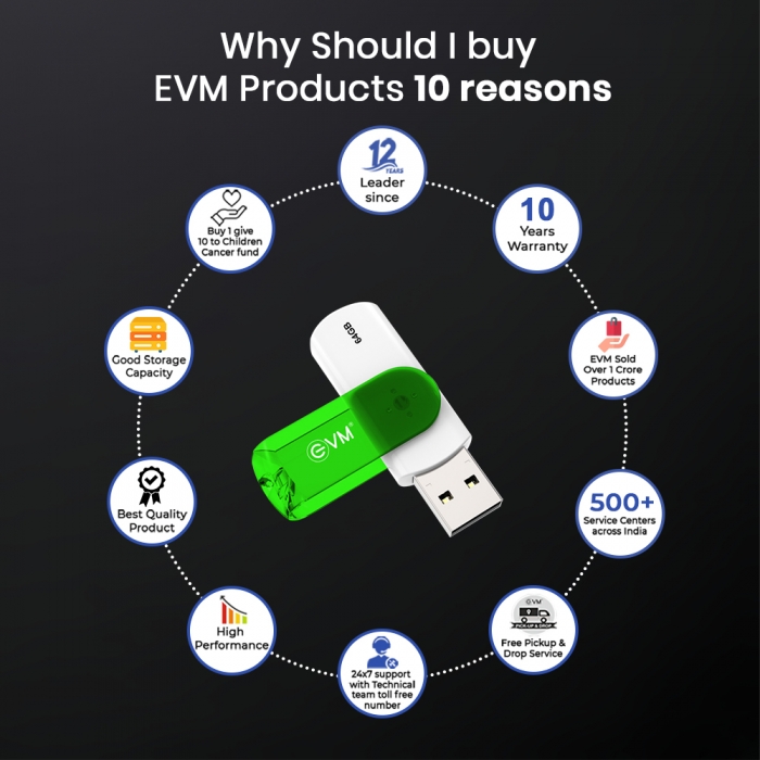 64GB EnStick USB 3.2 Gen 1 (Pendrive)