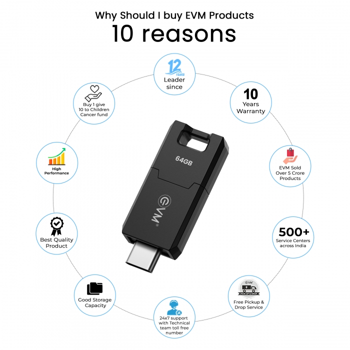EnC Drive 64GB USB 3.2 Gen 1 Type C Flash Drive