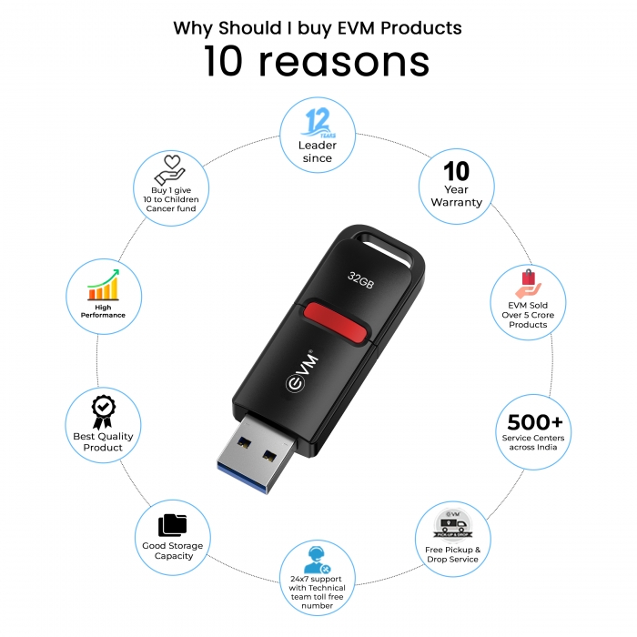EnX Drive 32GB USB 3.2 Gen 1 Flash Drive