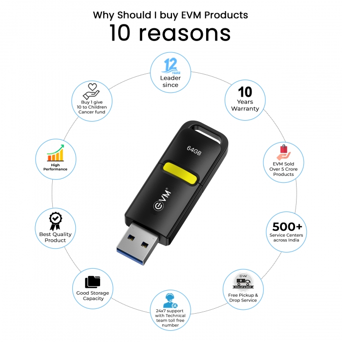 EnX Drive 64GB USB 3.2 Gen 1 Flash Drive